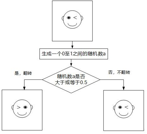 Human face living body detection method, system and device, computer equipment and storage medium
