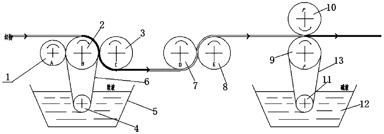 Single-sided dyeing liquid feeding equipment for reactive dyes of pure cotton heavy fabric and method