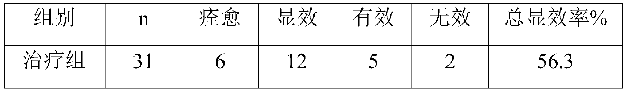 Traditional Chinese medicine composition for treating psoriasis and preparation method and application thereof