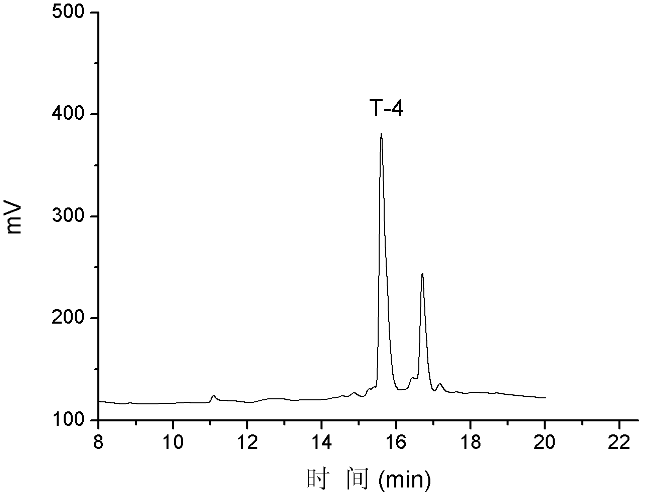 Three alpha-conus polypeptides and use thereof