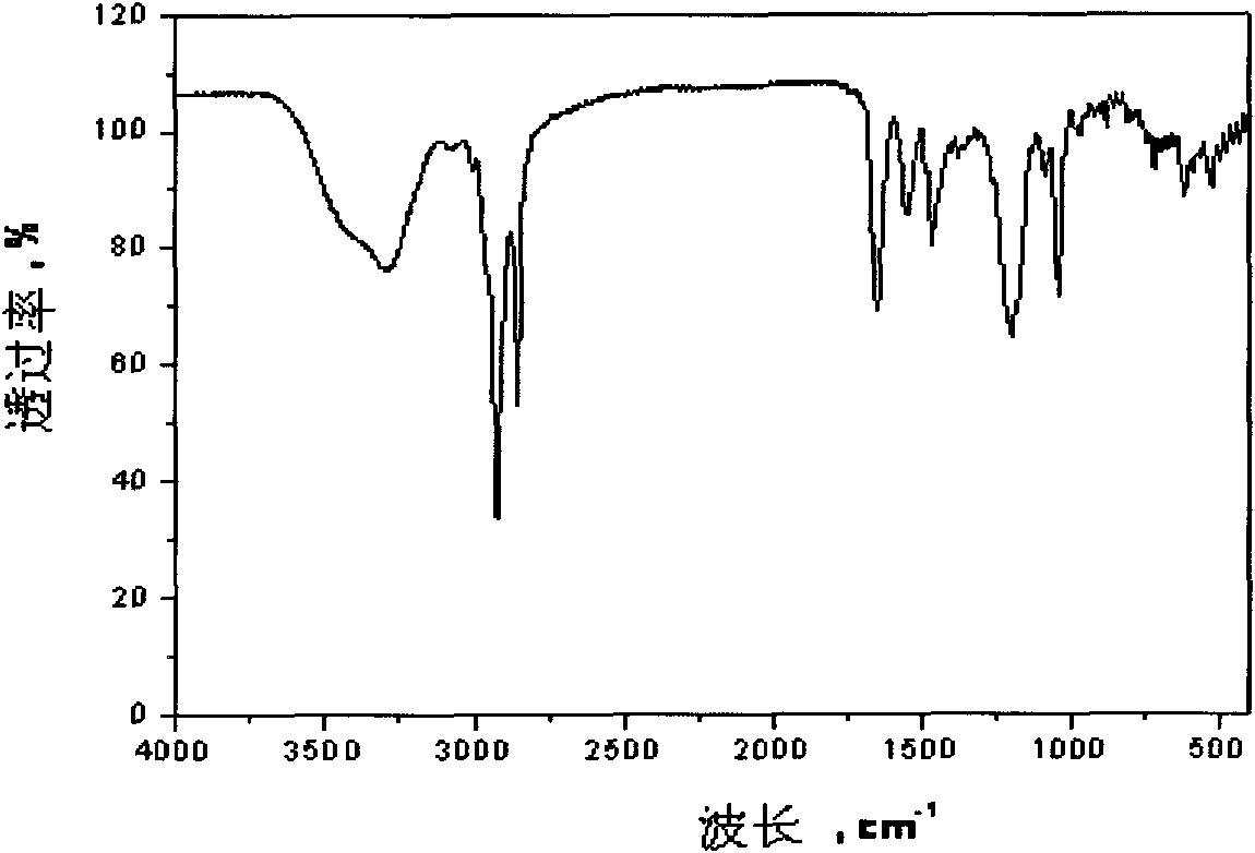 Amide group-containing hydroxysulfobetaine and preparation and application thereof