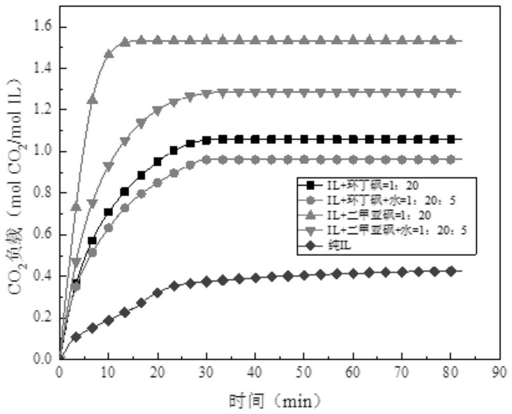 Anhydrous suspension absorbent for carbon dioxide and absorption method thereof