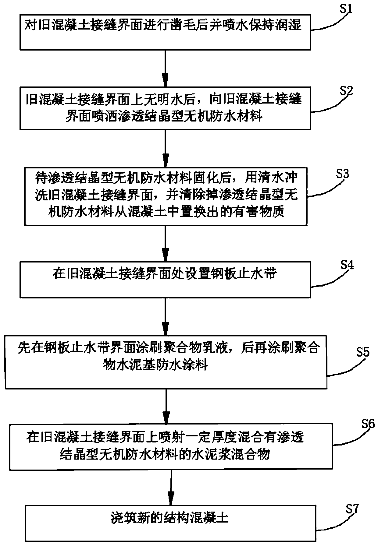 Concrete structure joint anti-seepage construction method