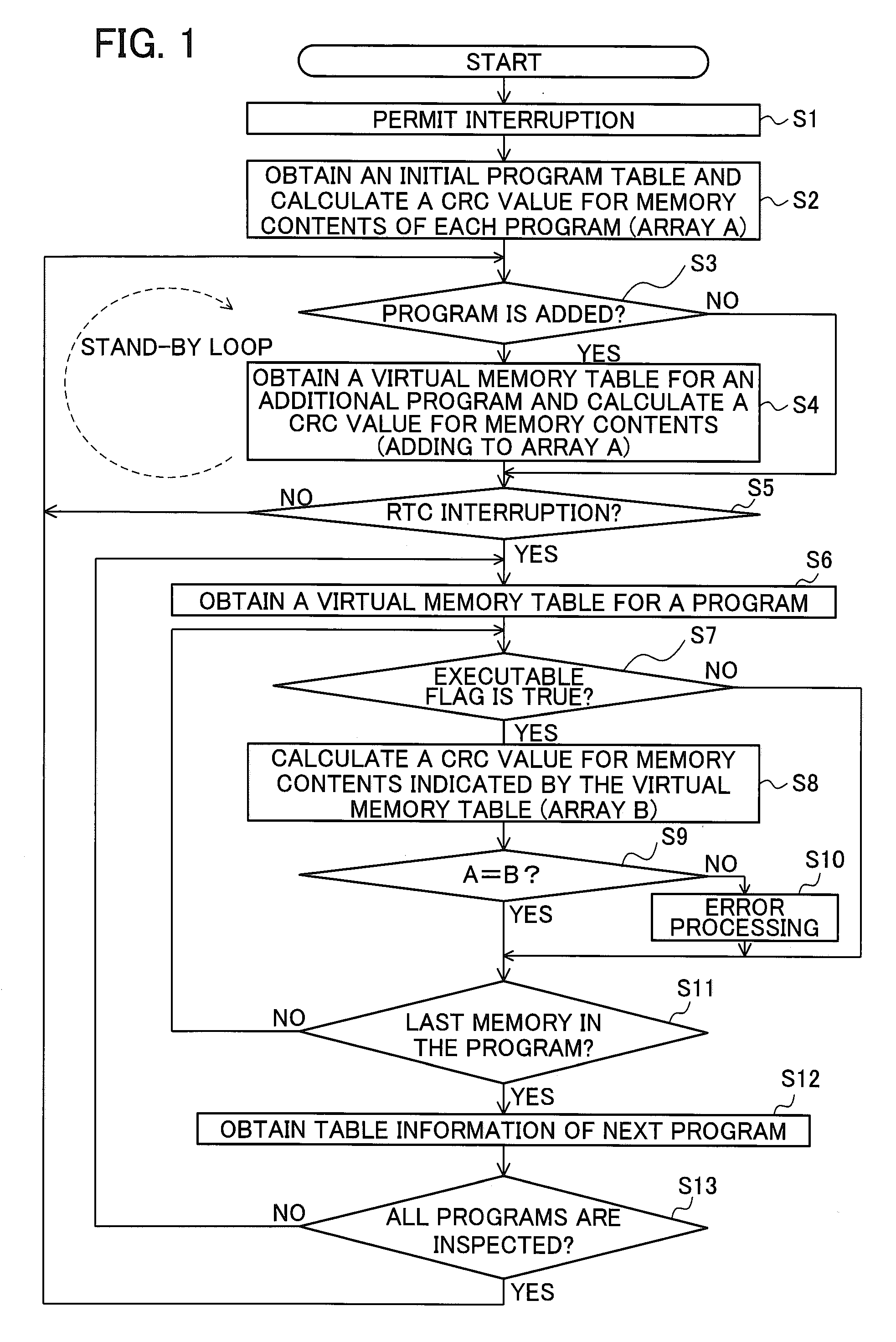 Information Processing Device That Verifies A Computer Program, And Gaming Machine