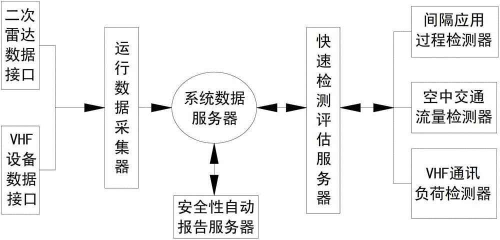 System and method for rapid real-time detection of air traffic service safety