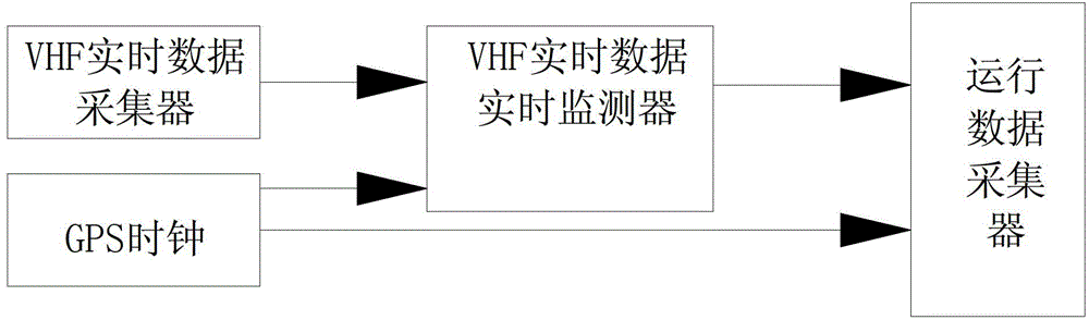 System and method for rapid real-time detection of air traffic service safety