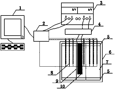 A method for testing non-steady thermal conductivity and the testing device used