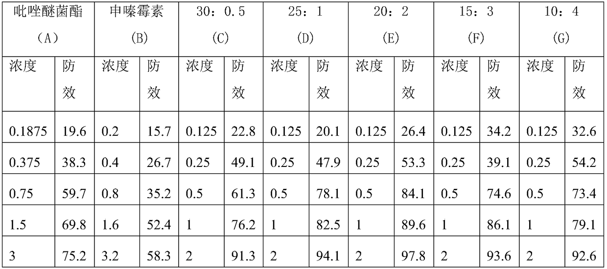 Compound seed coating agent