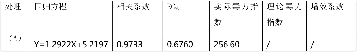 Compound seed coating agent