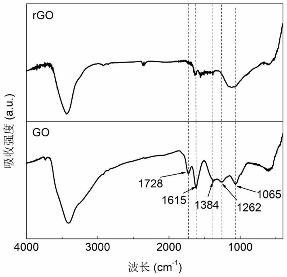 Magnesium ion battery negative electrode material, magnesium ion battery and preparation method thereof