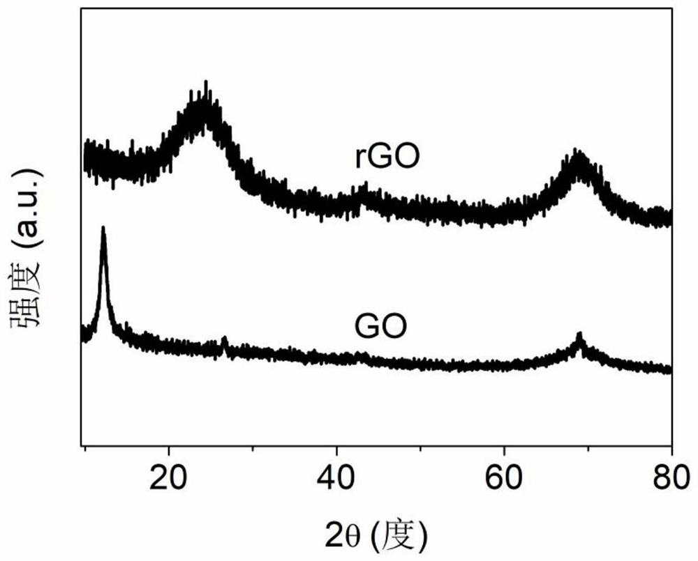 Magnesium ion battery negative electrode material, magnesium ion battery and preparation method thereof