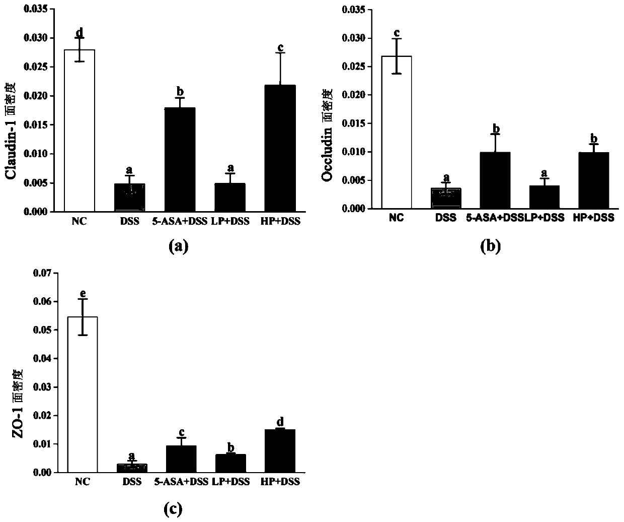 Application of litchi pulp polyphenol QRR and composition thereof in preparation of intestinal microecological preparation