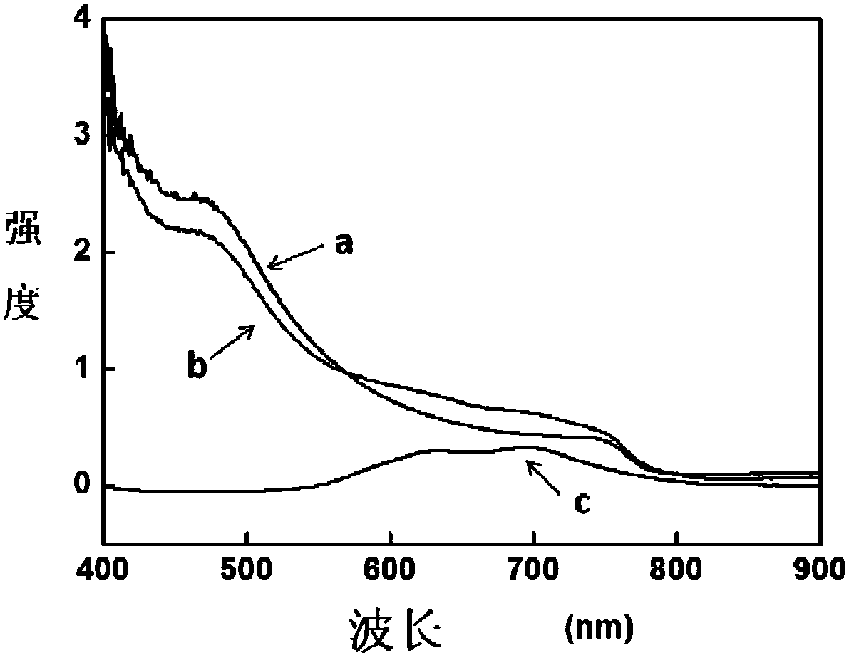 Solar cell and method for producing solar cell