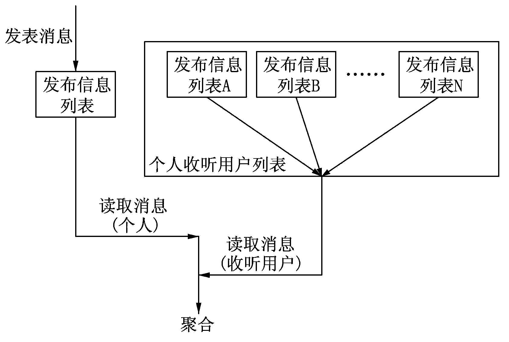 Social network information processing method and system