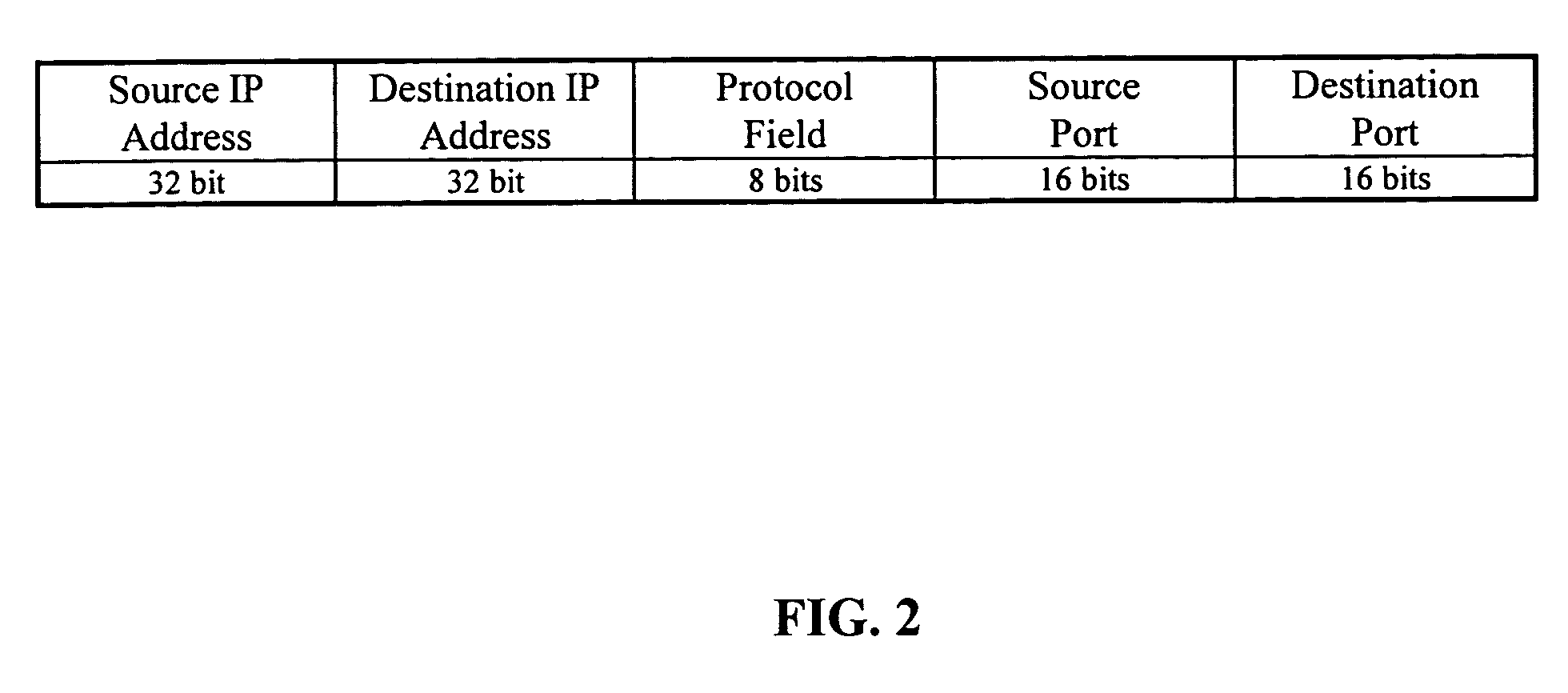 Method and apparatus for process flow random early discard in service aware networking systems