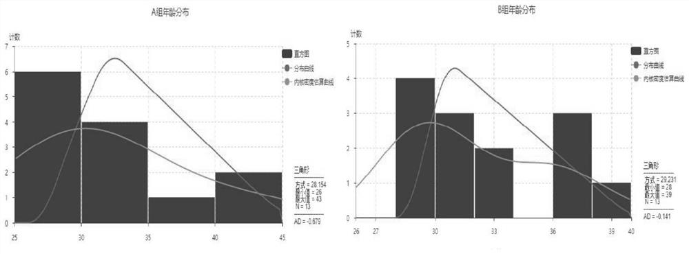 The new application of Shengmai Decoction in the preparation of drugs for improving endometrium