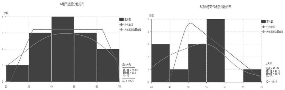 The new application of Shengmai Decoction in the preparation of drugs for improving endometrium