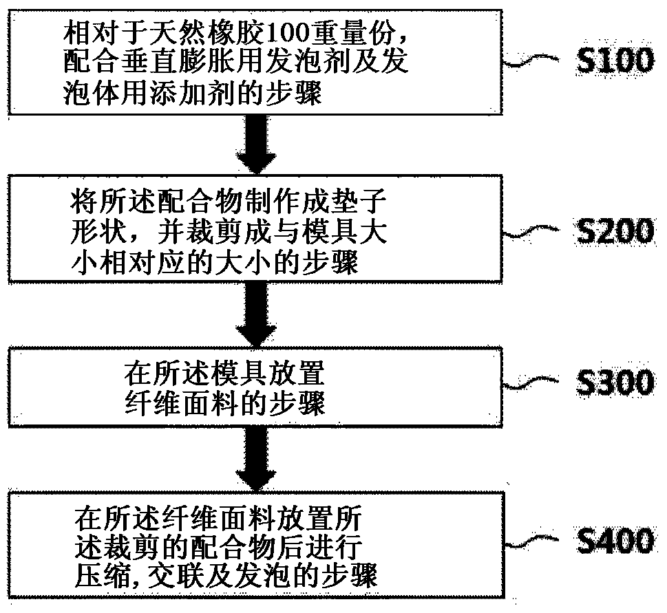 Composition for foam insole and method for producing foam insole using same