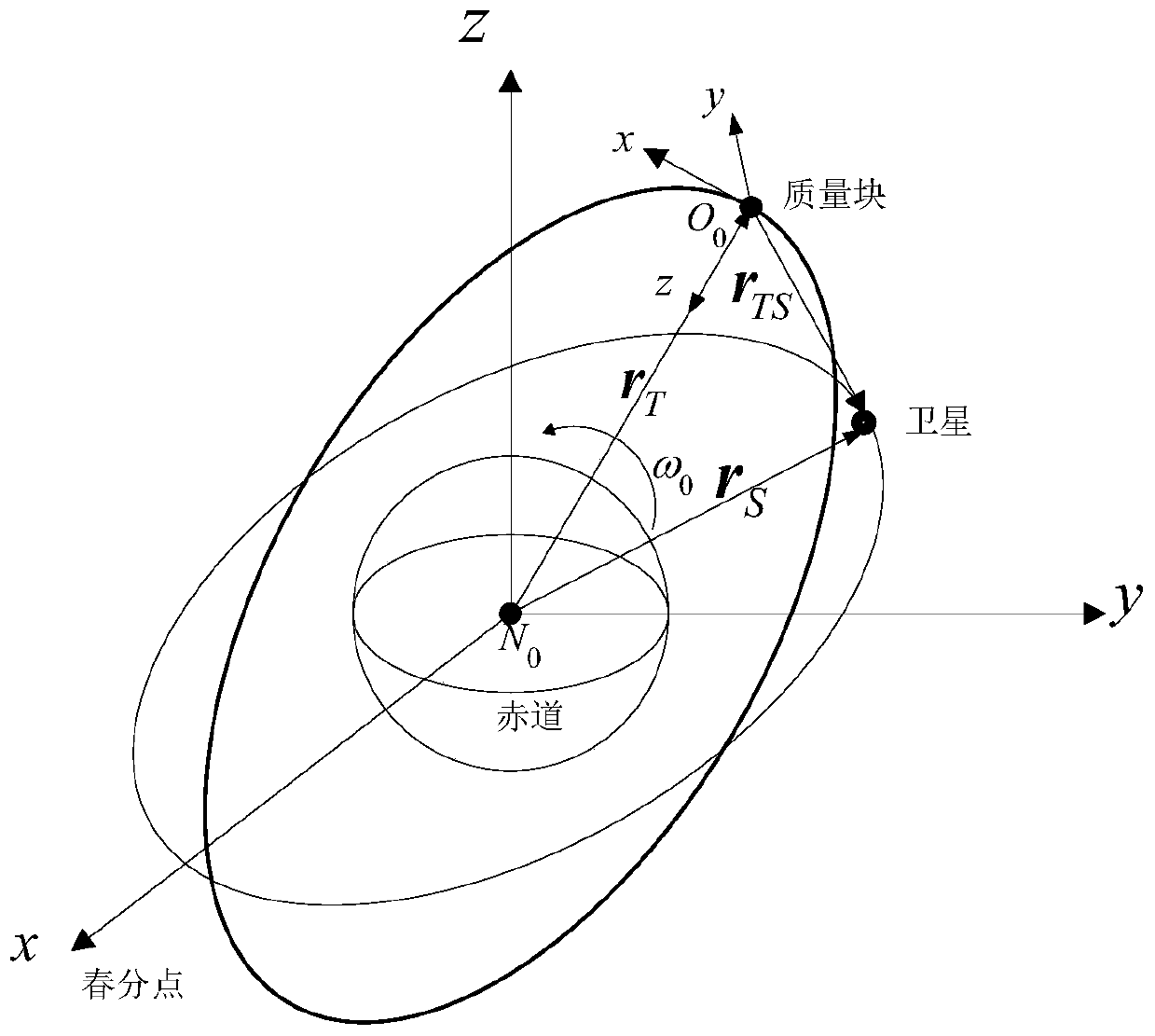 Method for controlling satellite nominal orbit unbiased flight