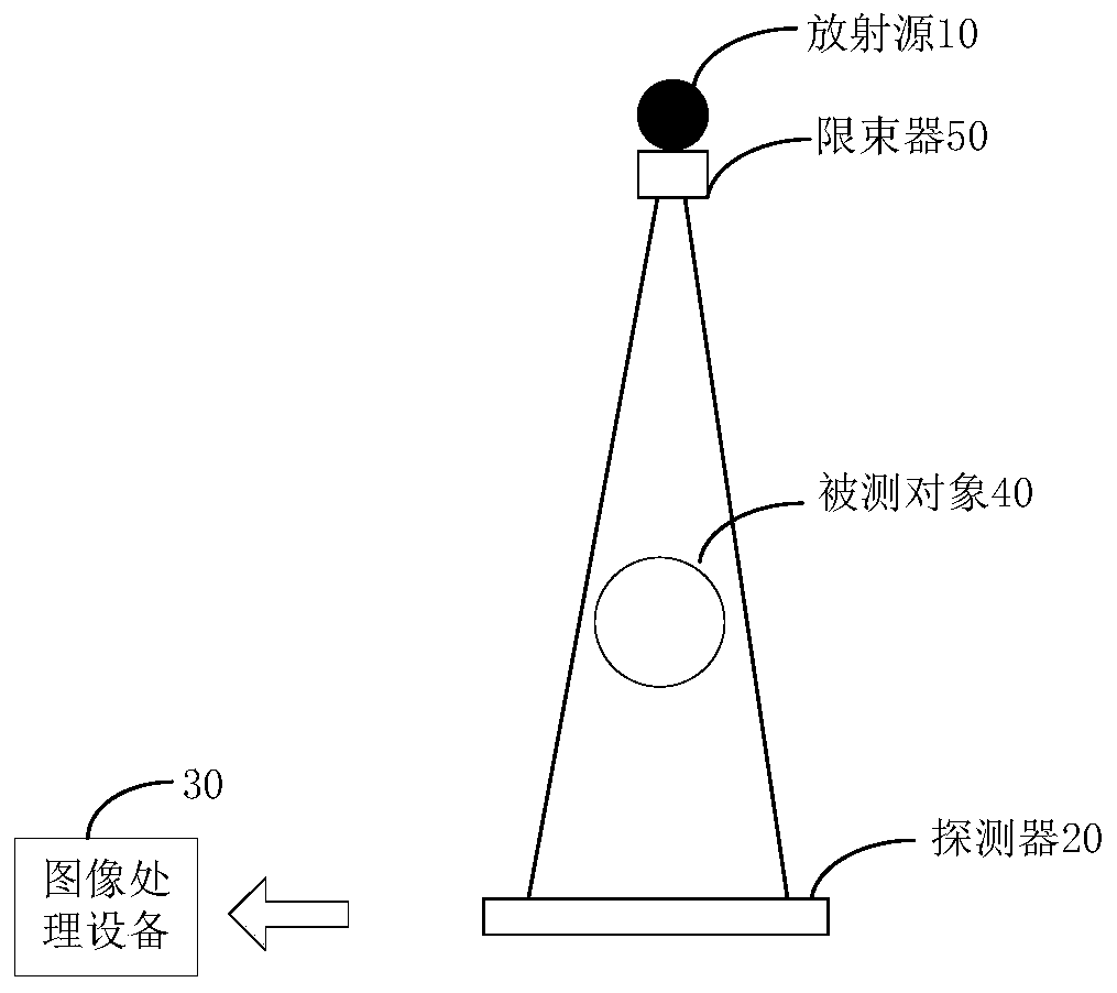 Source-image distance detecting method and device and equipment