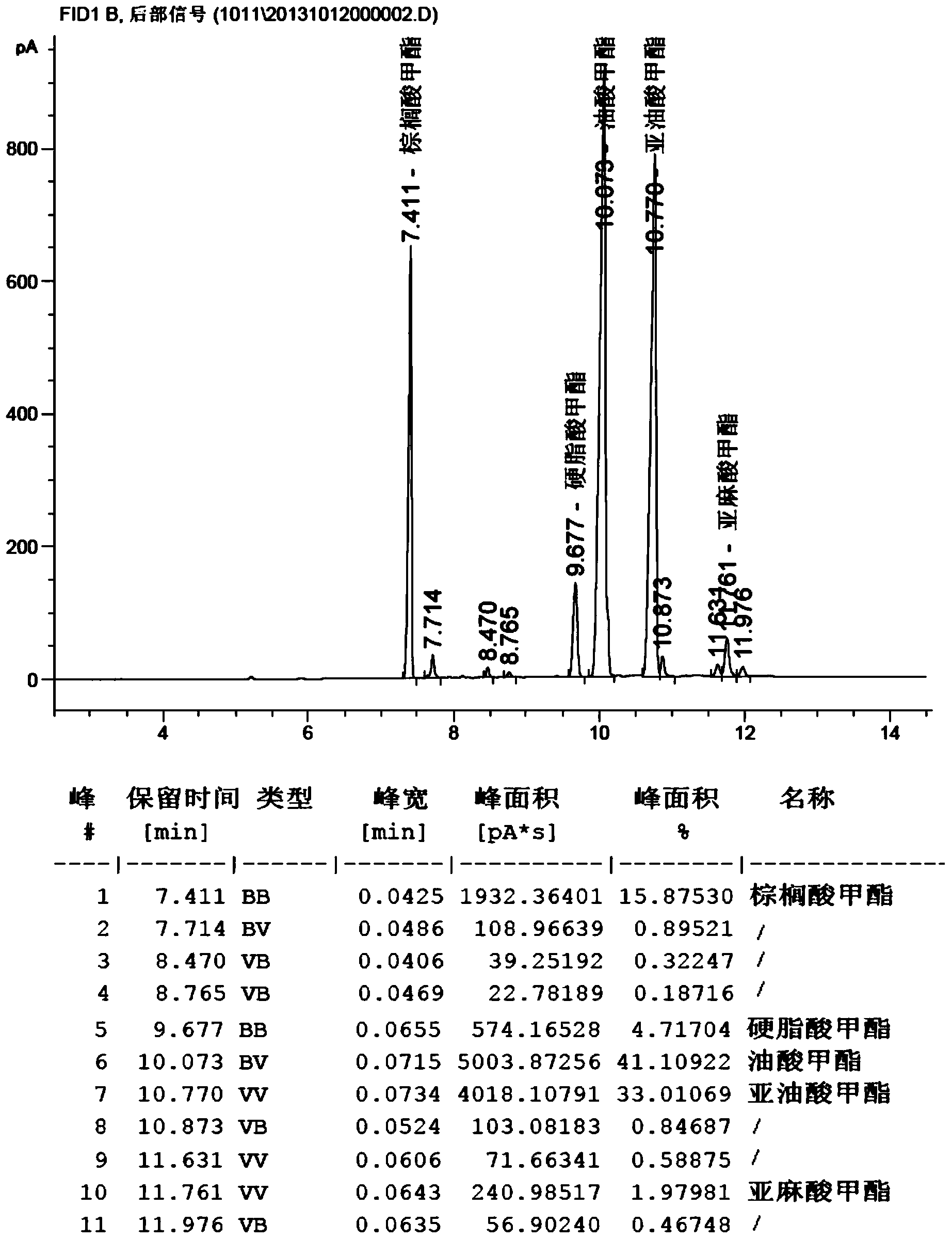 Method for extracting fatty acid methyl ester from vegetable pitch