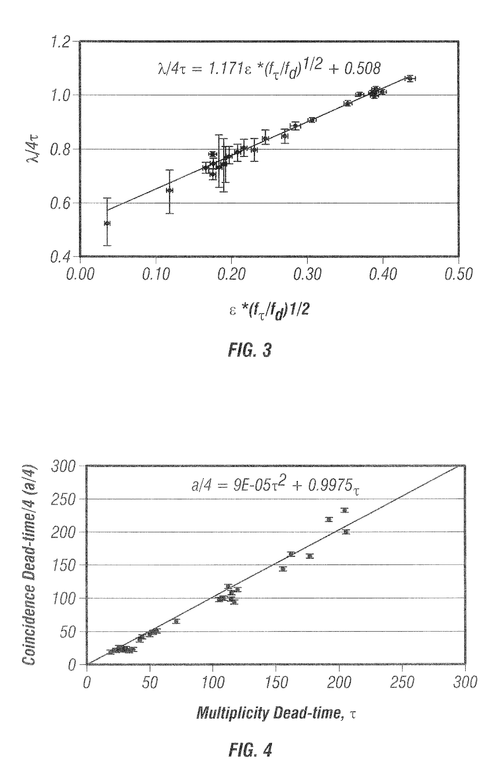 Method for the determination of the neutron multiplicity counter dead time parameter