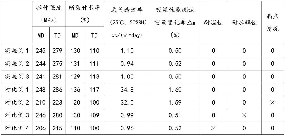 High-barrier biaxially oriented polyamide color changing film and preparation method thereof