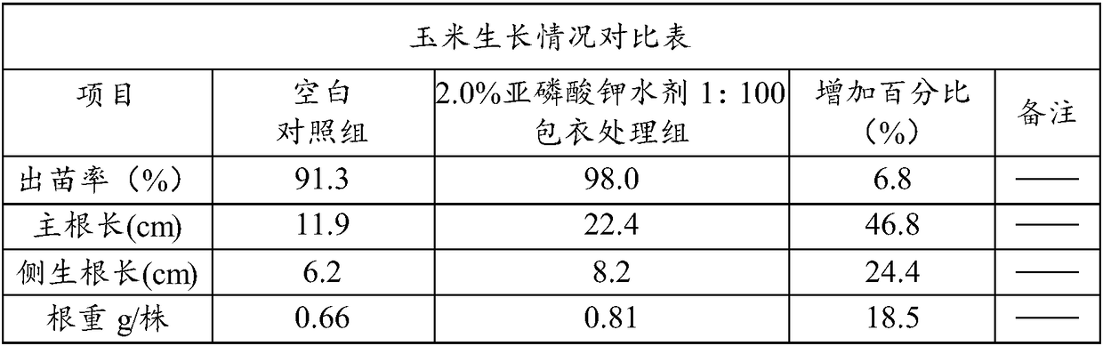 Application of potassium phosphite and crop seed treatment agent and treatment method