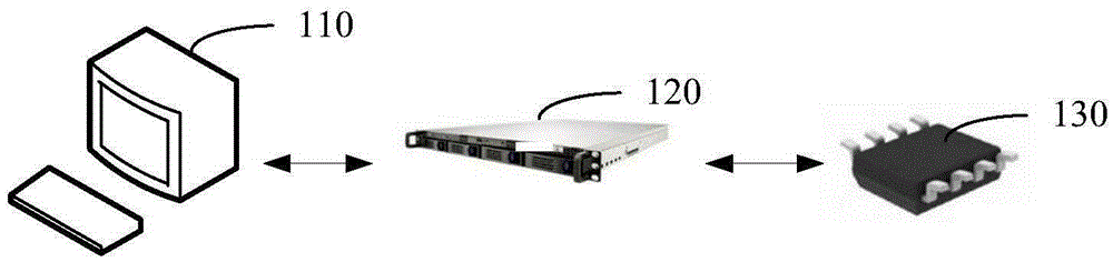 Programming method, apparatus and system for digital power supply