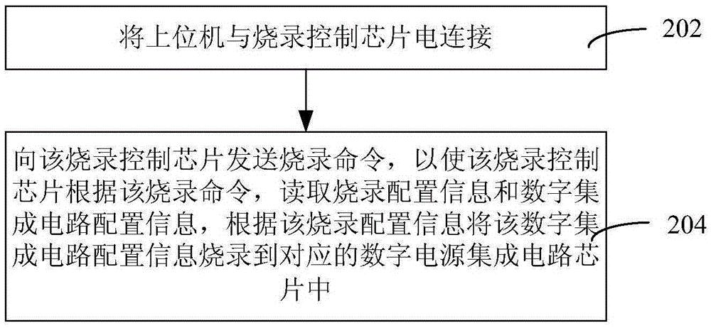 Programming method, apparatus and system for digital power supply