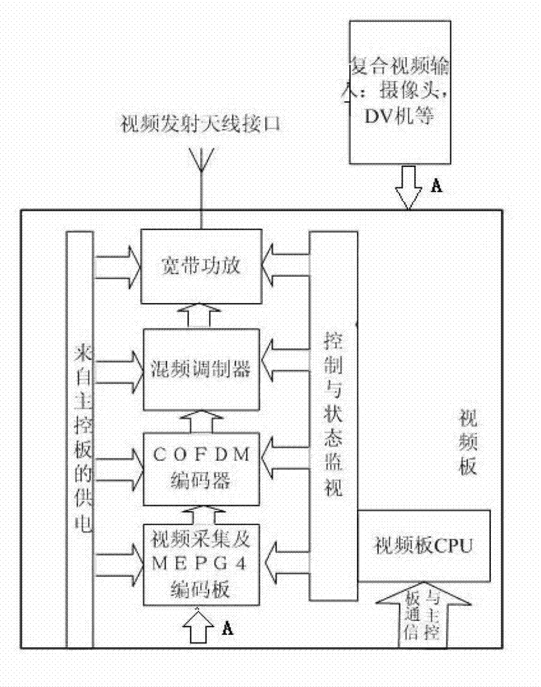 Portable multimedia communication device and application of portable multimedia communication device