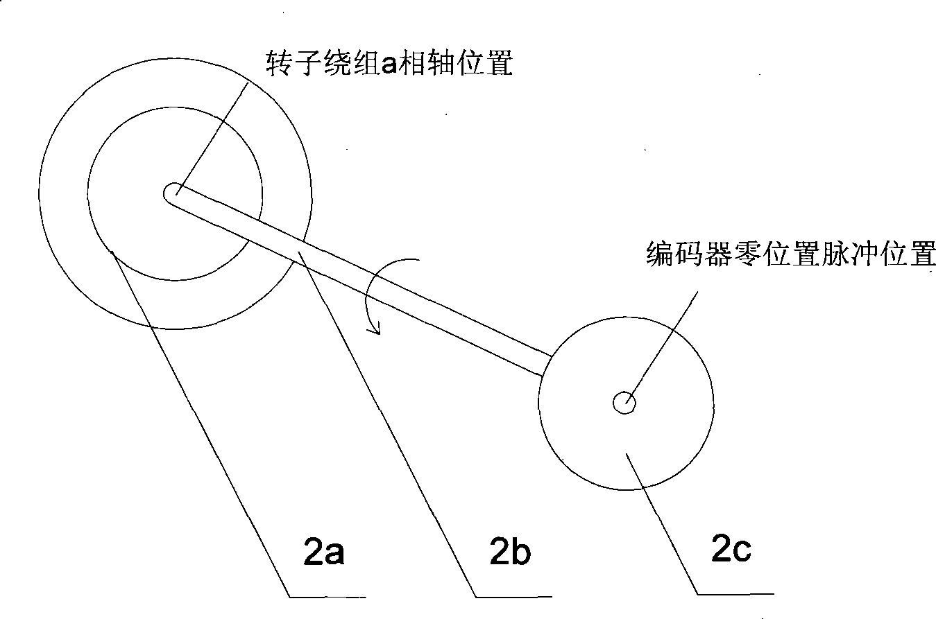 Automatic detection method and apparatus for double feeding motor rotor initial position angle
