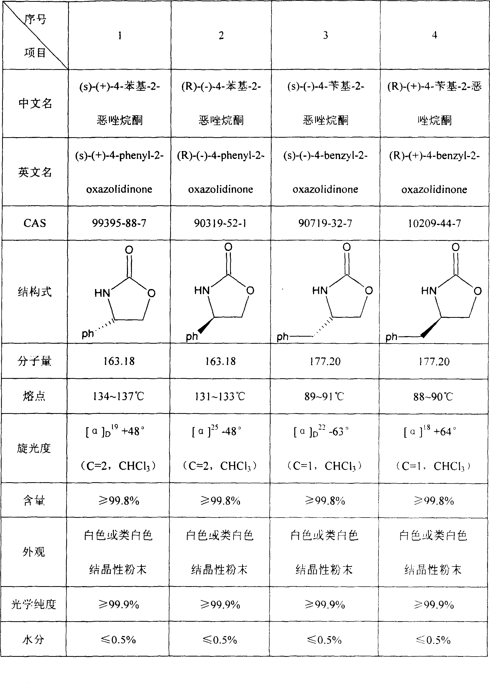 Prepn process of chiral 4-substituent-2-oxazolidone