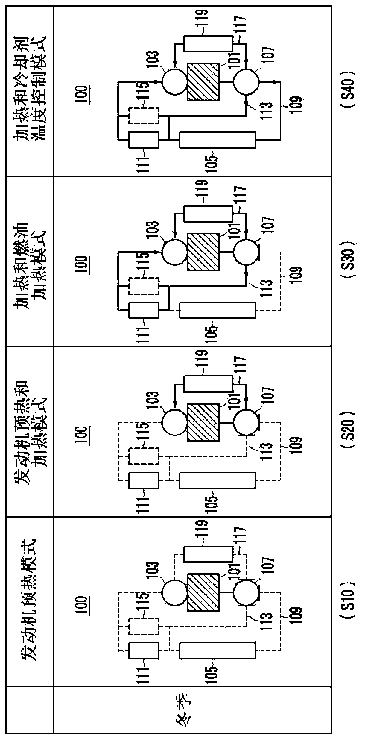 Engine cooling system for vehicle and control method of the same