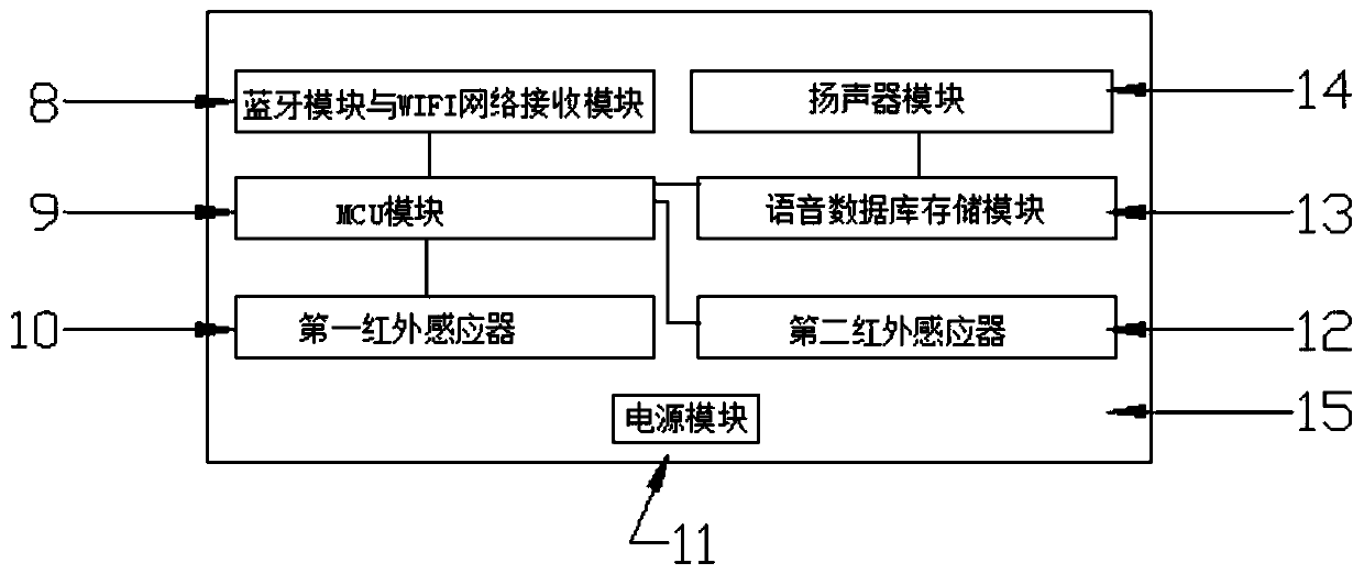 Wireless setting and infrared sensing type intelligent voice broadcast device