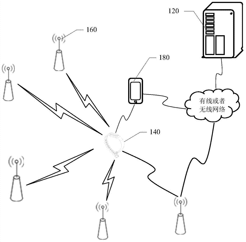 Position reminding method and device