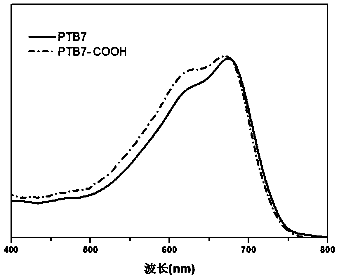 A carboxyl-containing organic photoelectric material and its preparation method and application