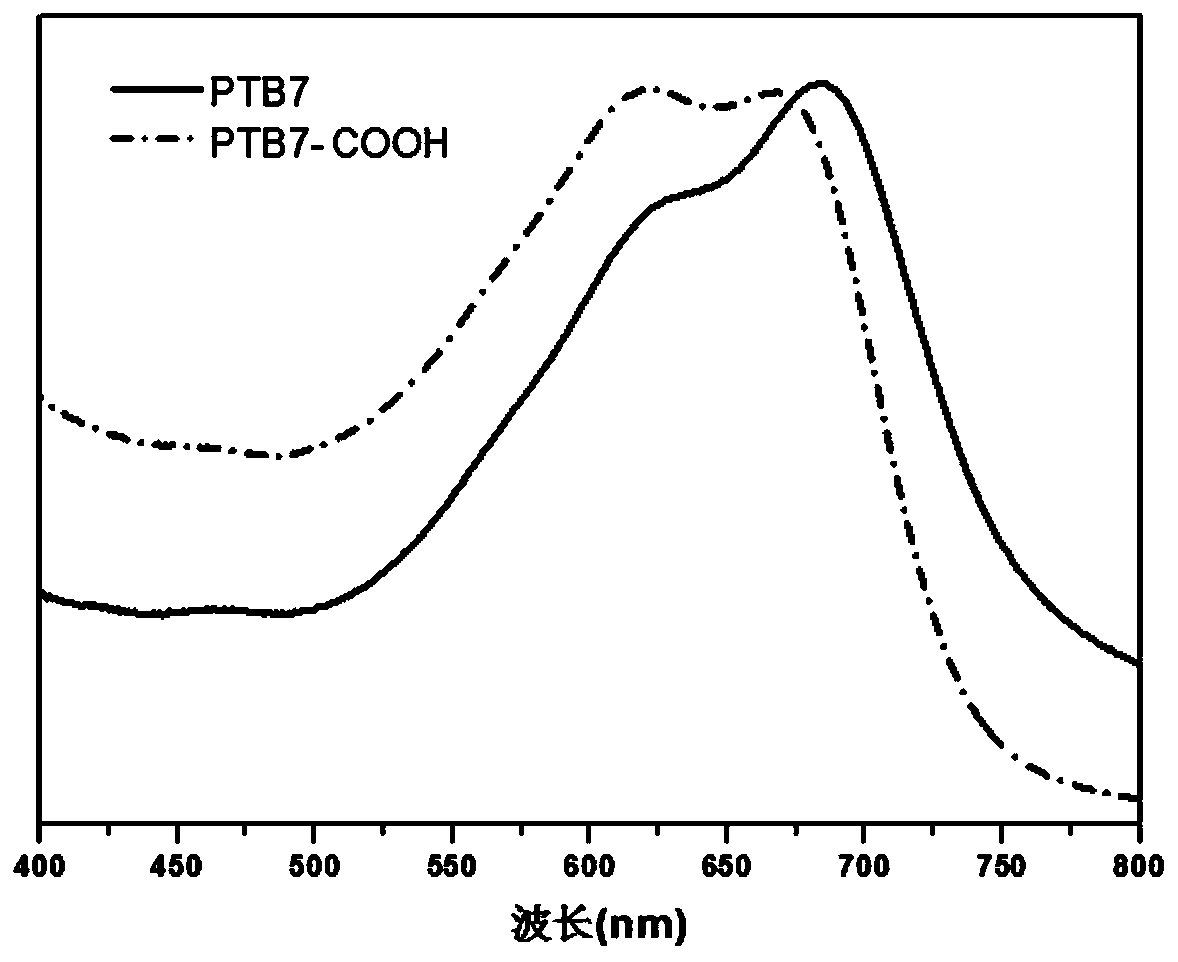 A carboxyl-containing organic photoelectric material and its preparation method and application