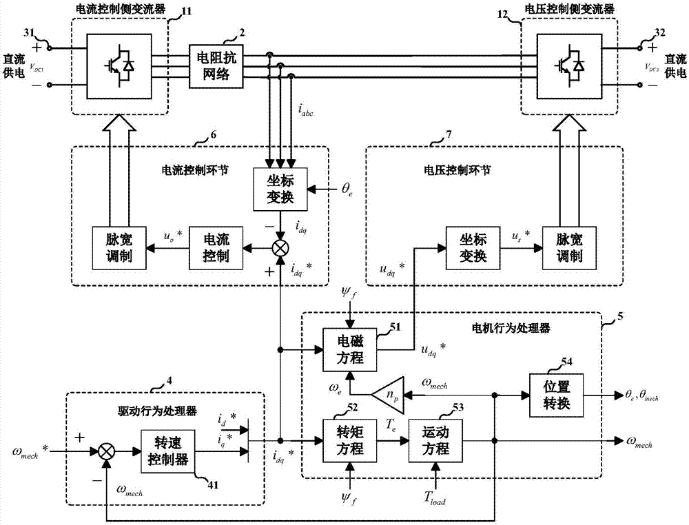 Voltage responding-type permanent magnet synchronous machine and simulator of driving system of voltage responding-type permanent magnet synchronous machine