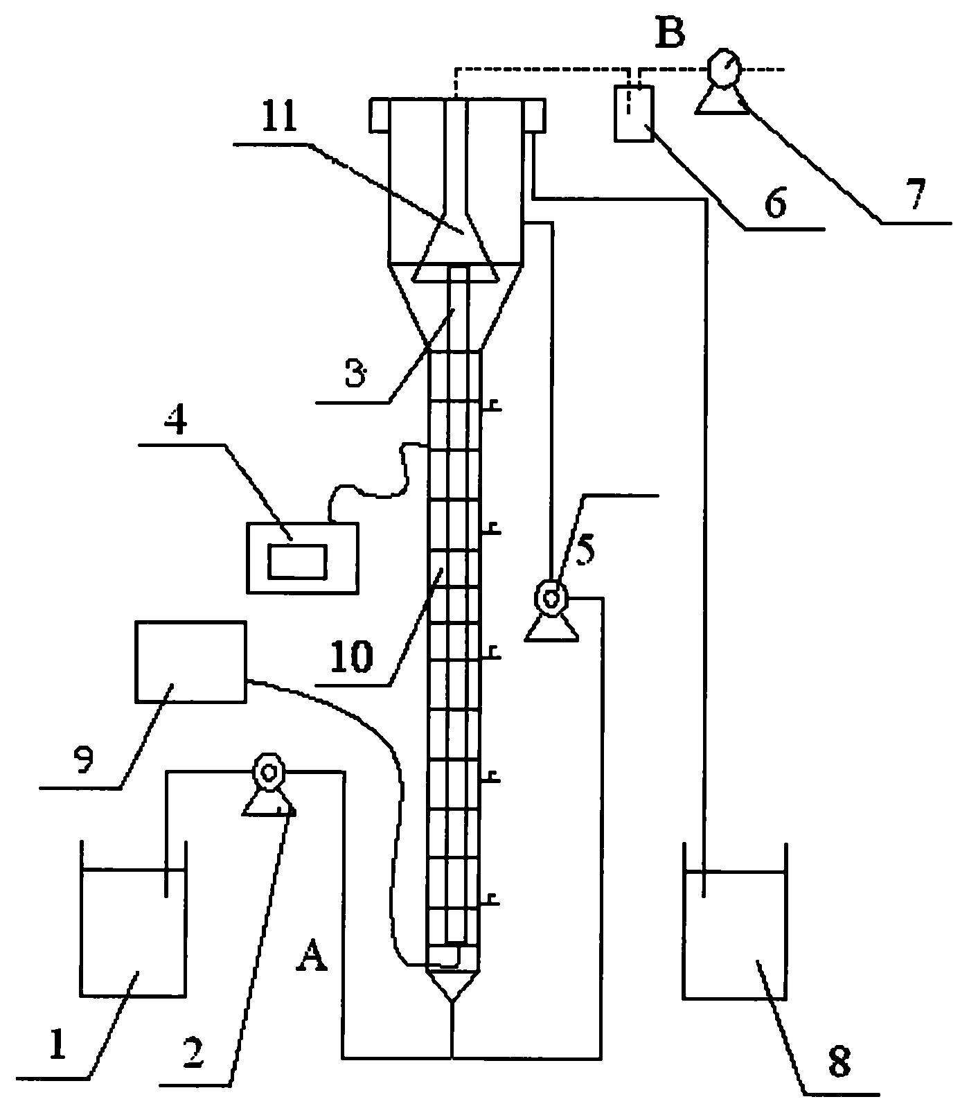 Method and equipment for synchronous removal of carbon, nitrogen and sulfur