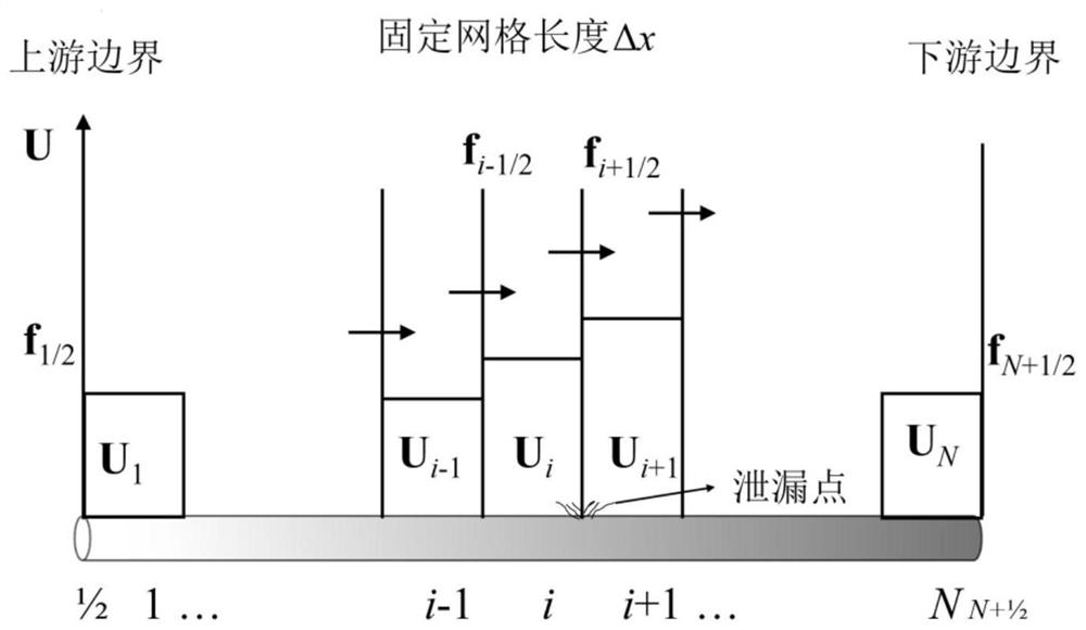 Godunov simulation method of pipeline leakage characteristics based on brunone dynamic friction