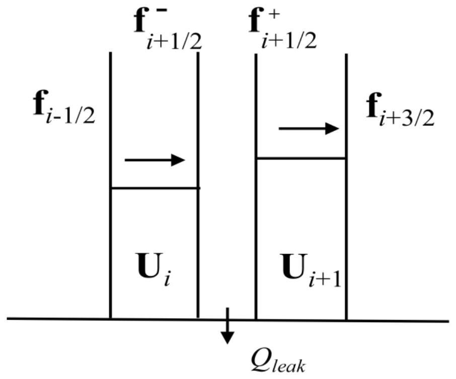 Godunov simulation method of pipeline leakage characteristics based on brunone dynamic friction