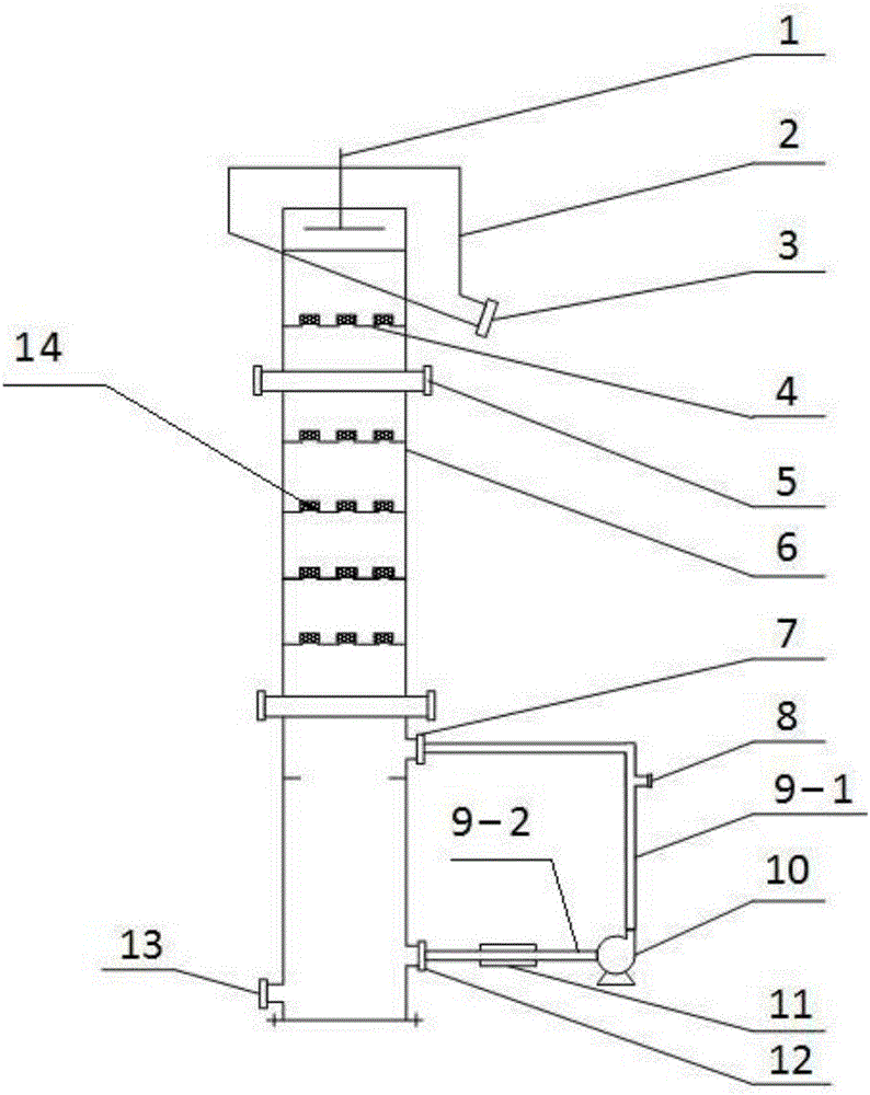 Flotation column separation equipment and separation method
