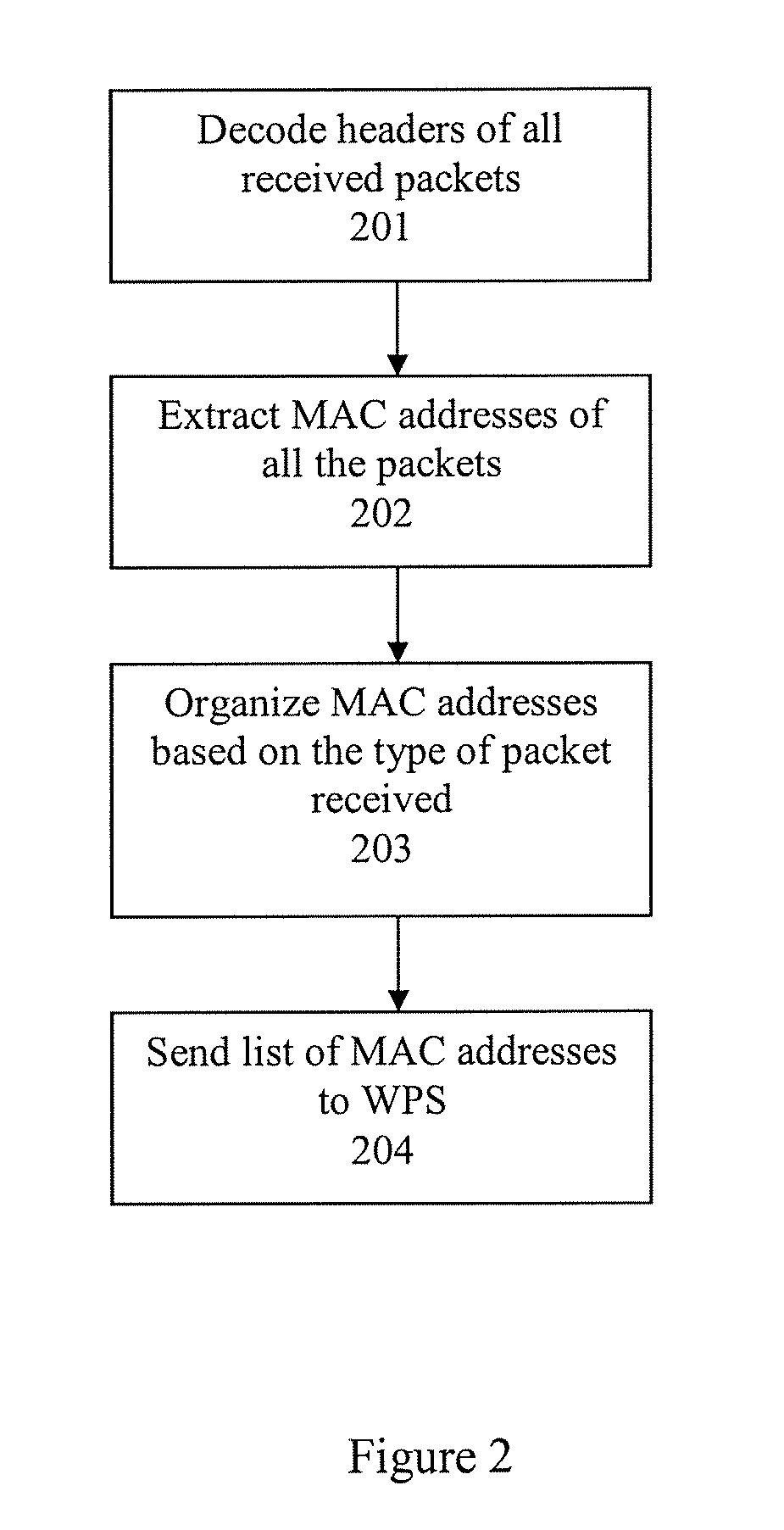 System and method of improving sampling of WLAN packet information to improve estimates of Doppler frequency of a WLAN positioning device
