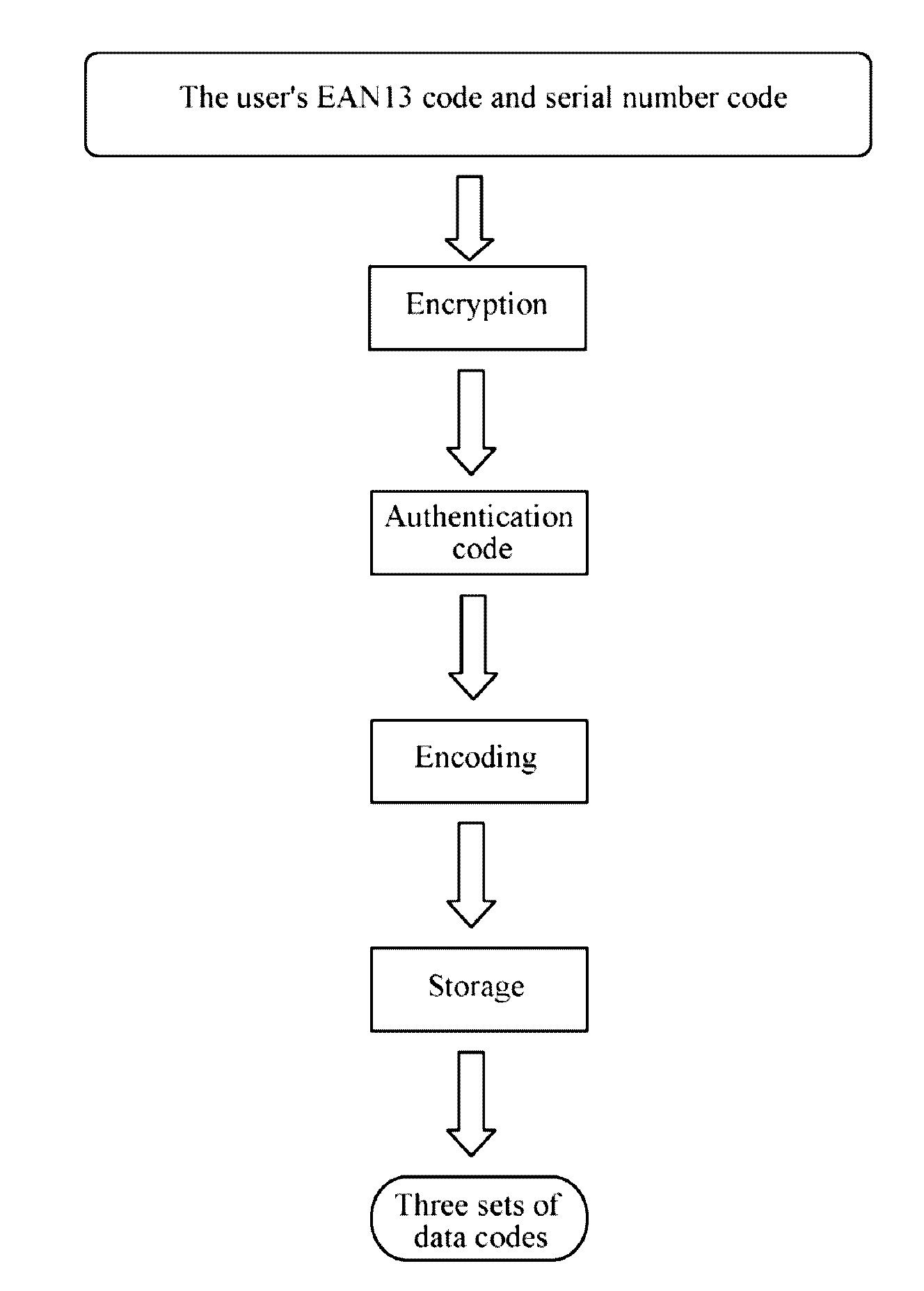 System architecture and method for guaranteeing network information security