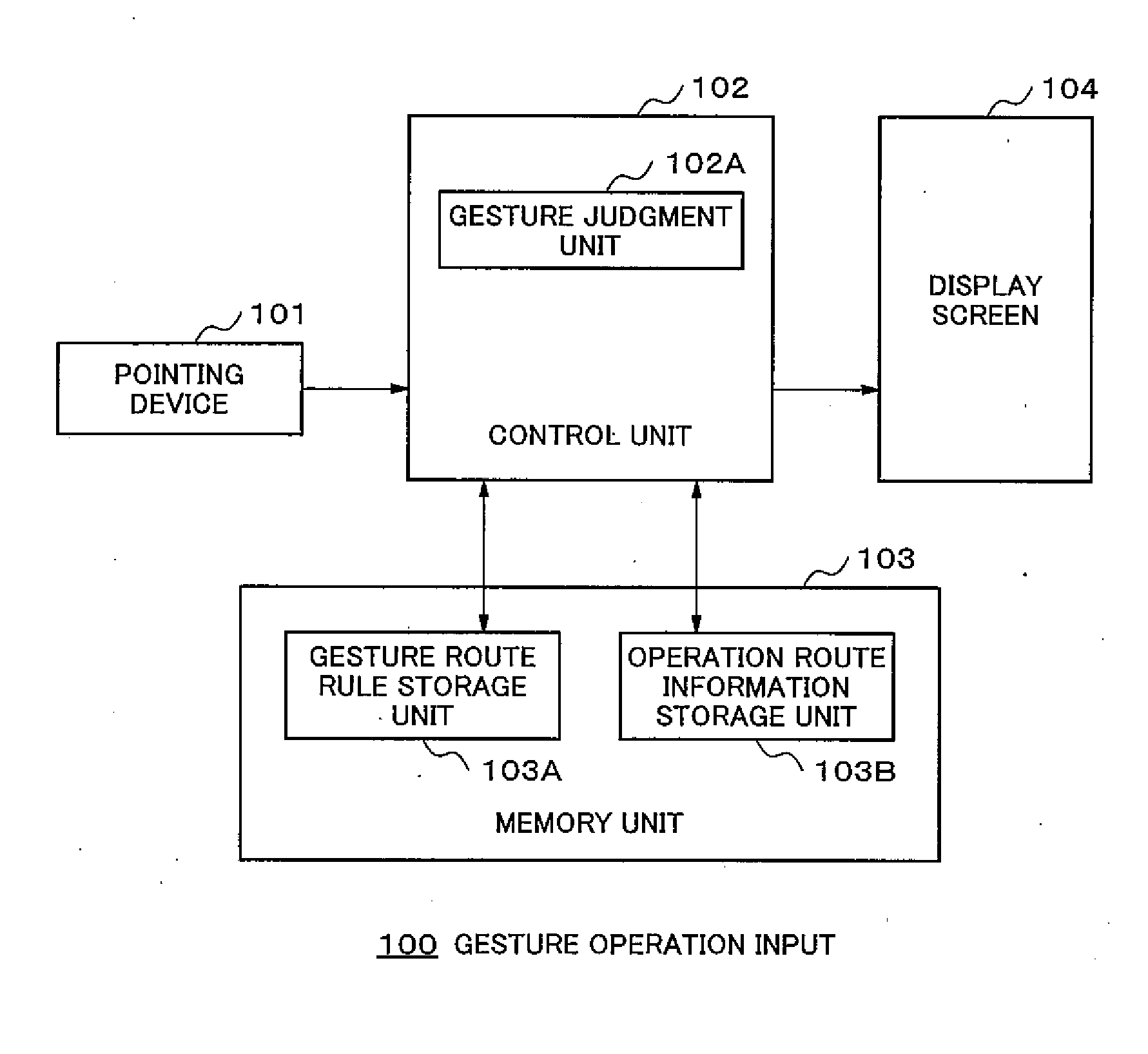 Gesture input operation device, method, program, and portable device