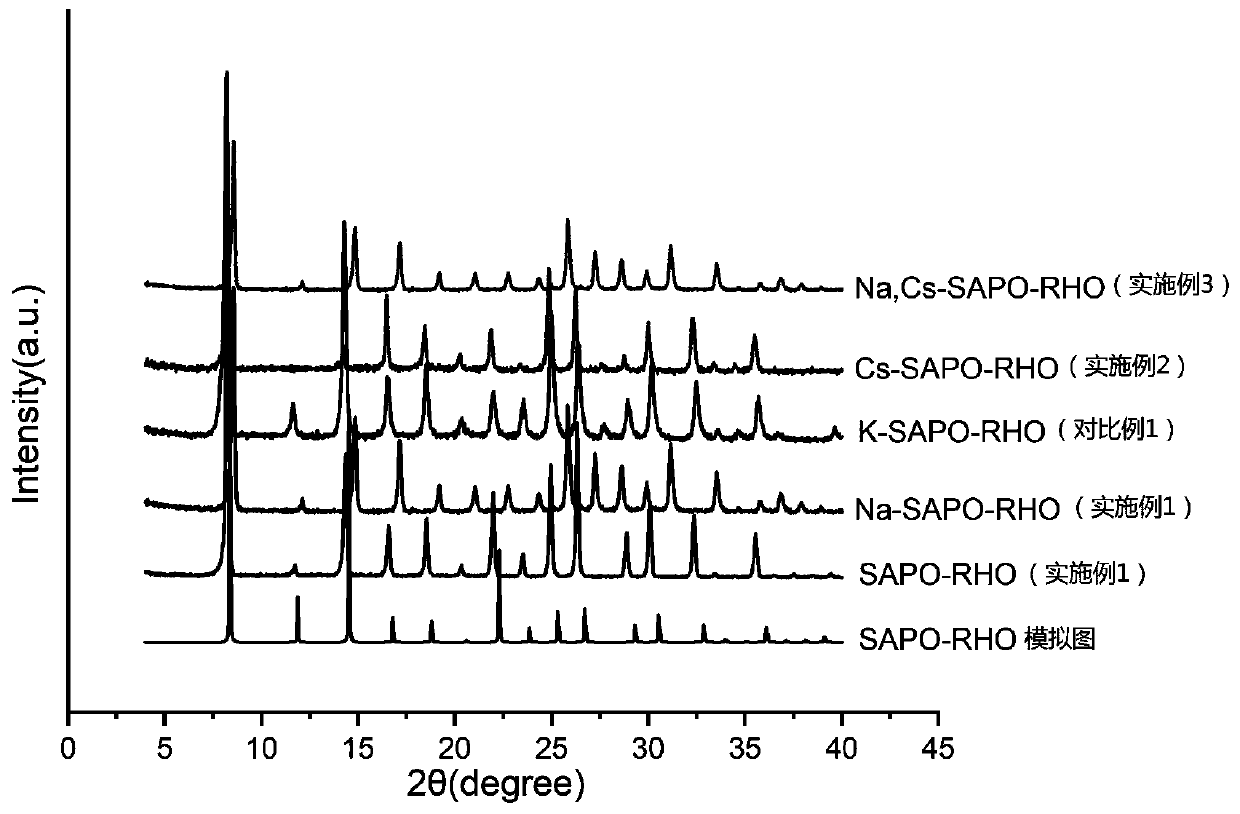 Modified M-SAPO-RHO type zeolite molecular sieve and preparation method and applications thereof