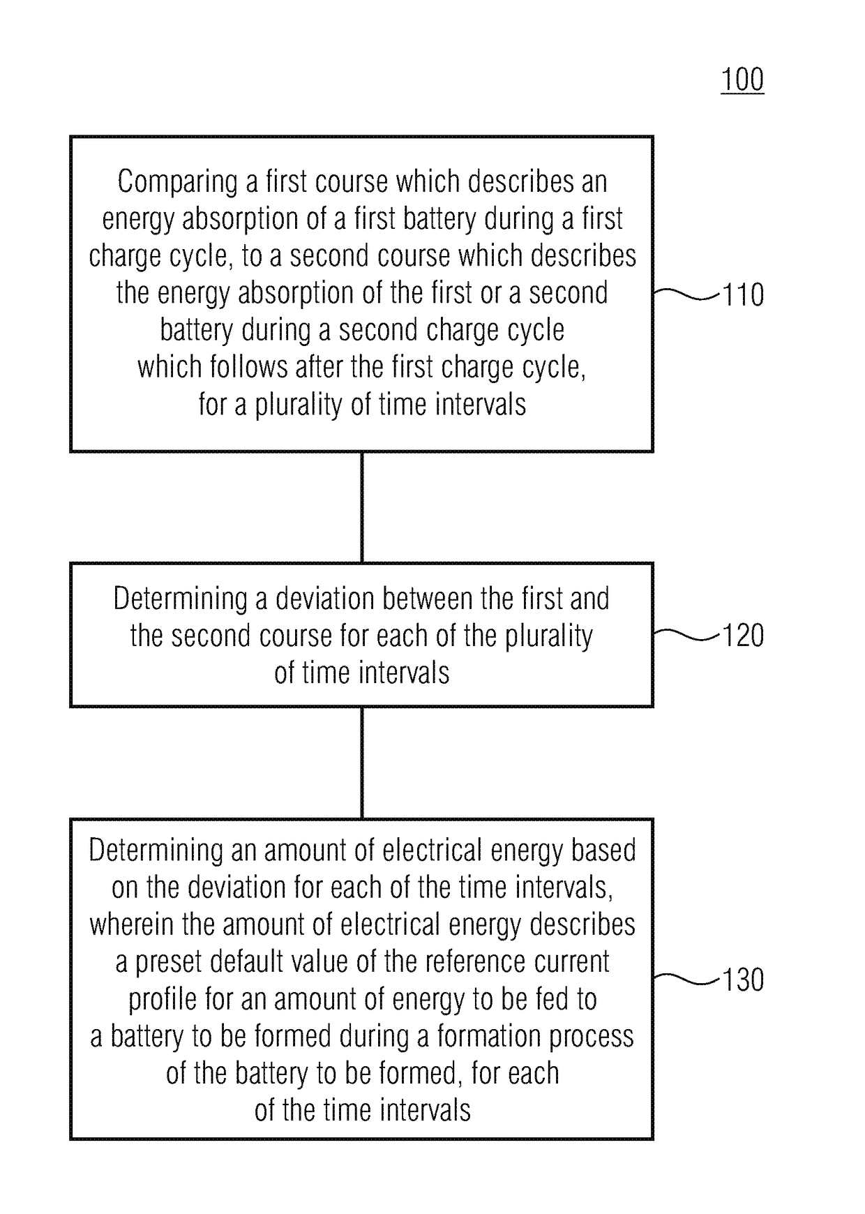 Method for determining a reference energy profile and device for forming a battery