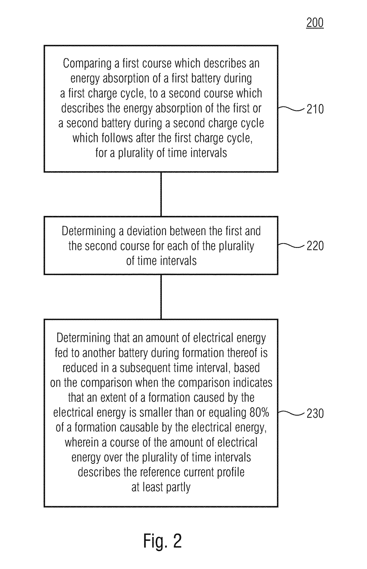Method for determining a reference energy profile and device for forming a battery