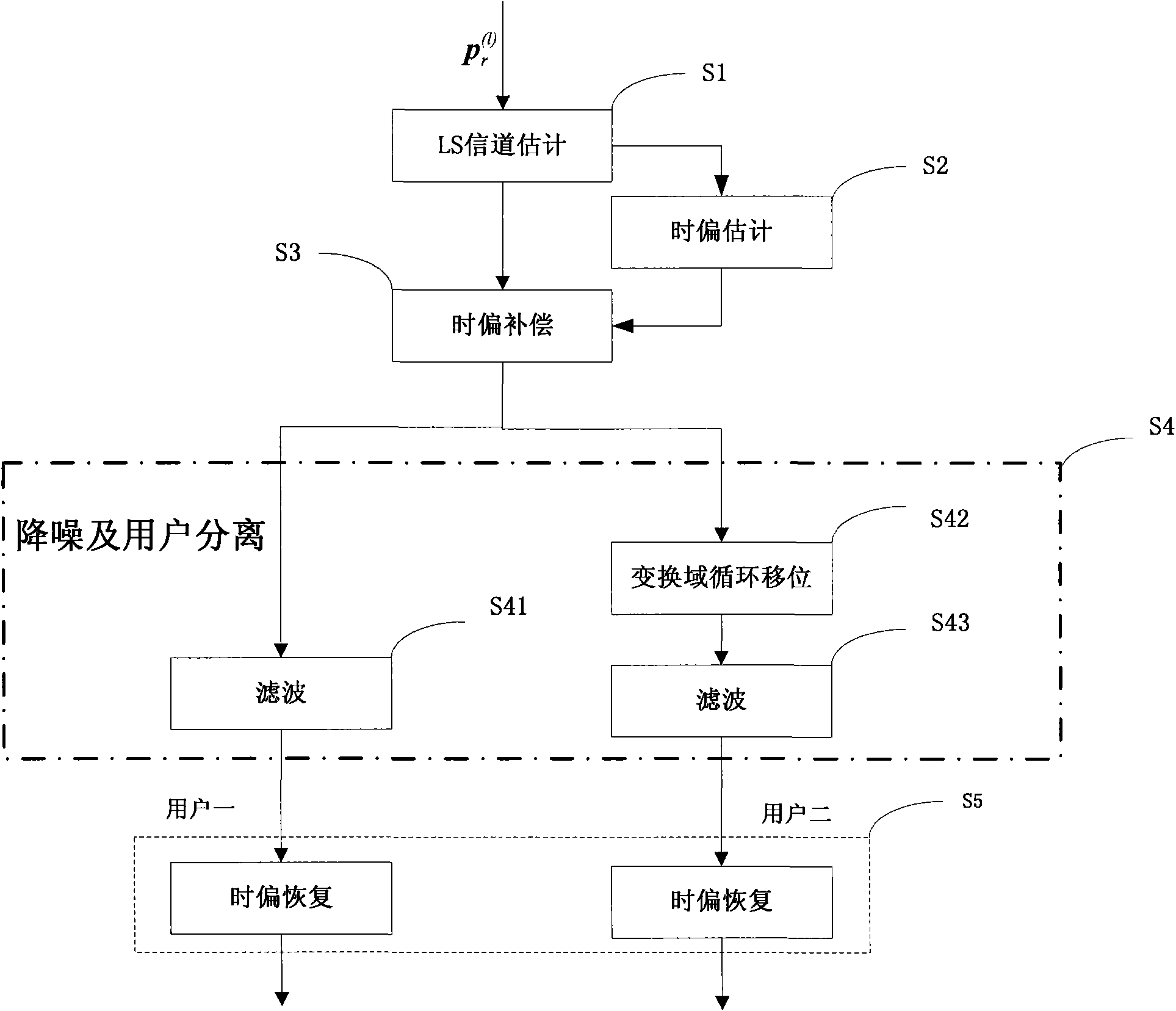 Channel estimation method and device for multi-user multi-input multi-output (MU-MIMO) system